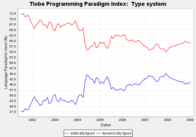 history_paradigm_type-system_jan